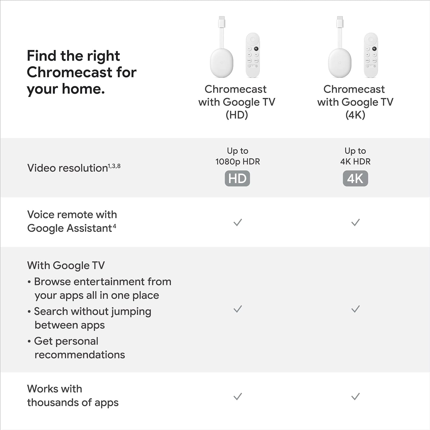 GOOGLE CHROMECAST HD